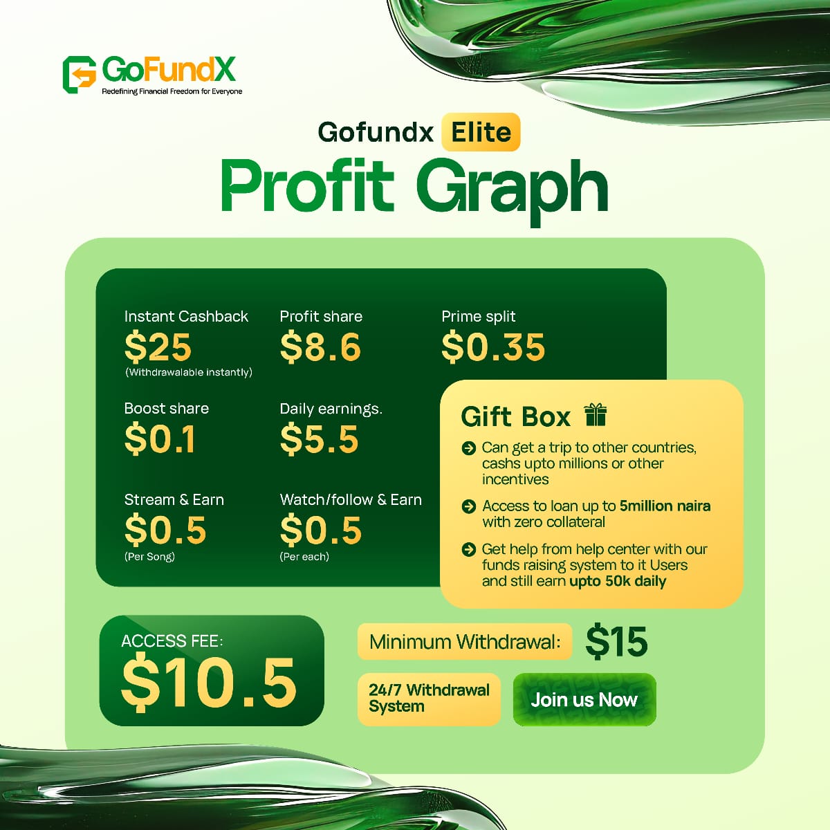 Elite Profit Package details