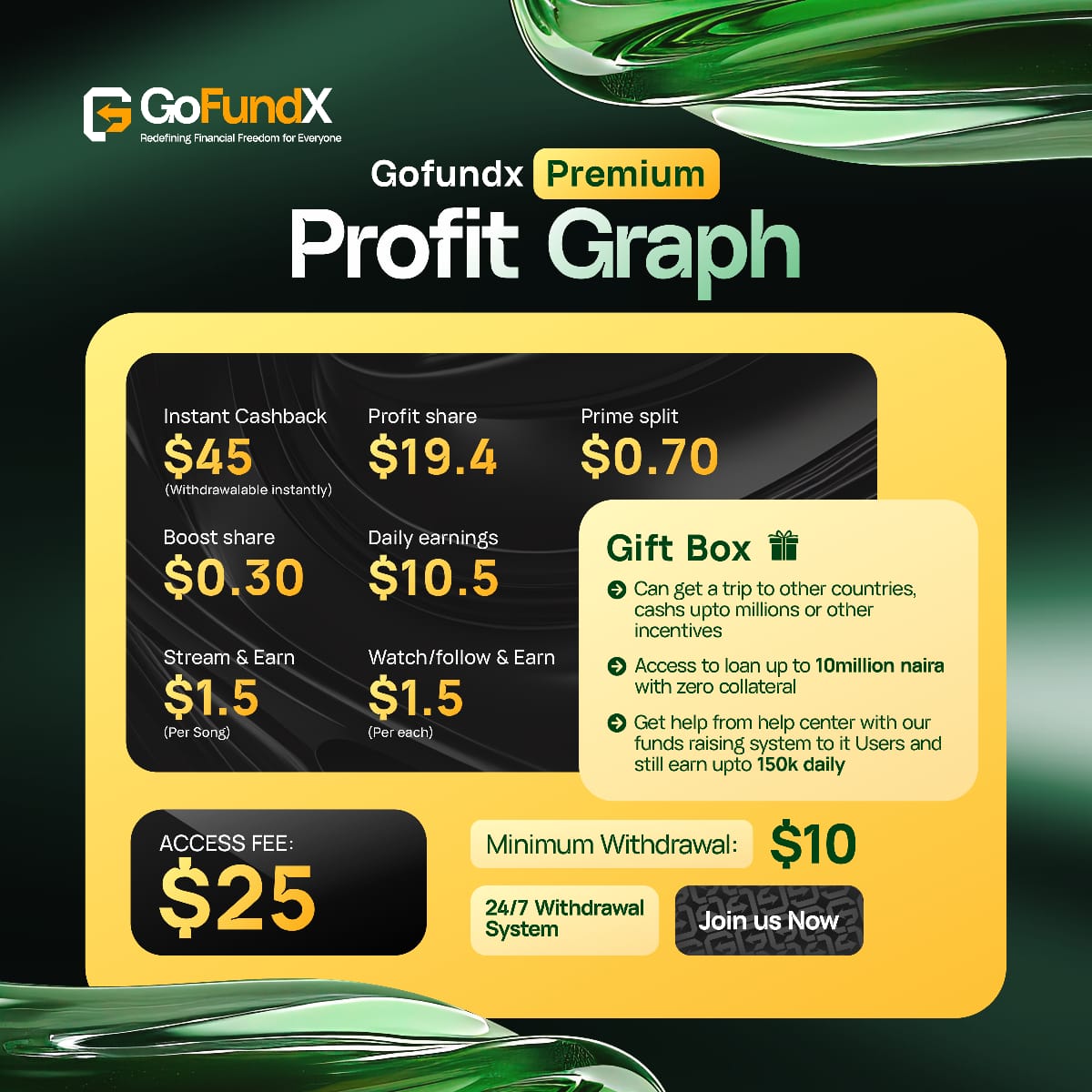 Premium Profit Package details